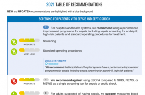 Surviving sepsis campaign: international guidelines for management of sepsis and septic shock 2021 - Tabelle 1